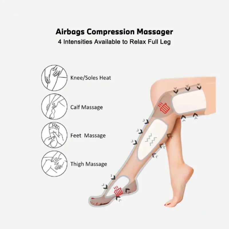 Leg compression massager showing calf, thigh, knee, and foot massage zones with heat and intensity levels